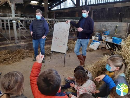 Sortie à la ferme pour les CP